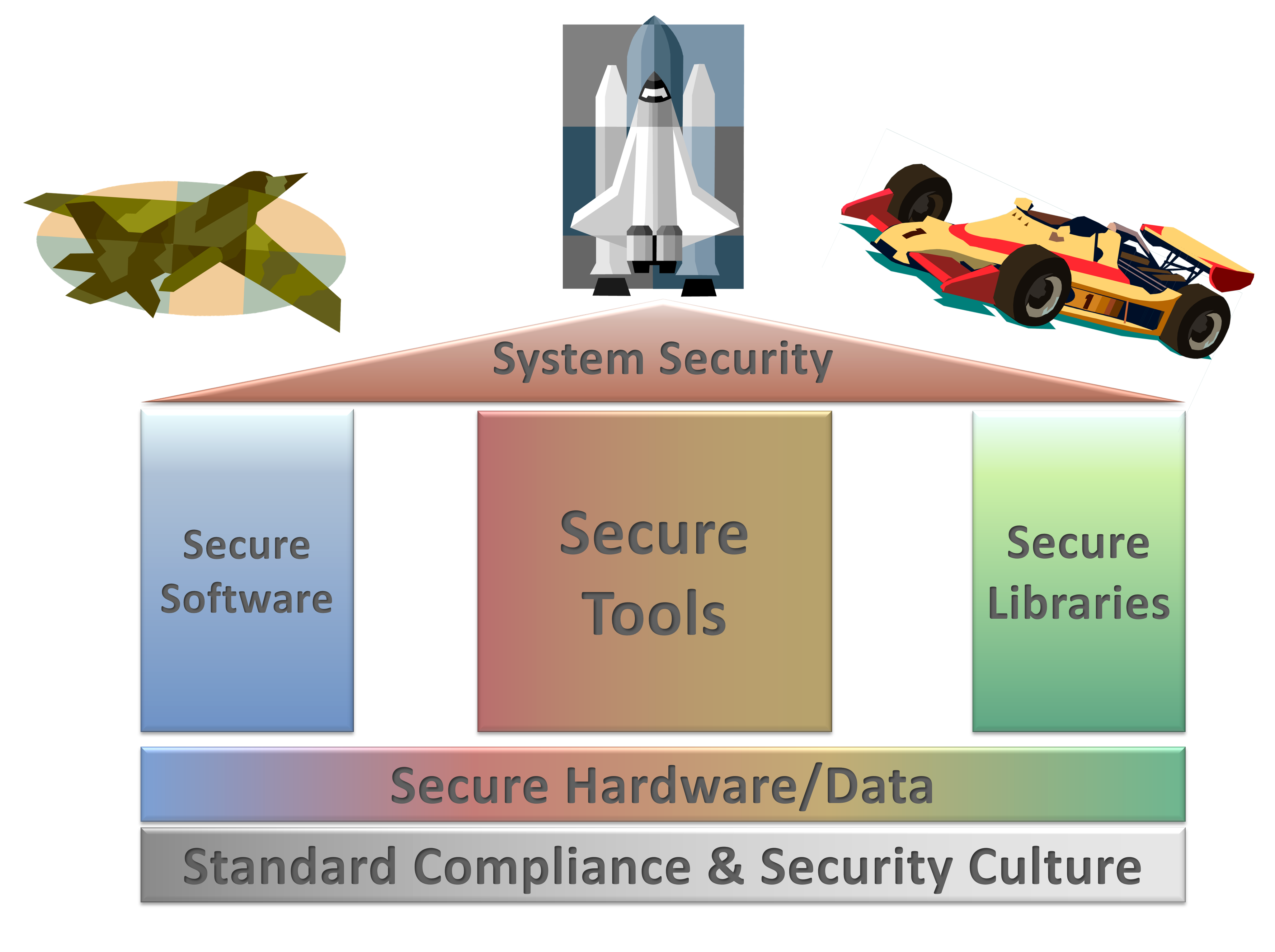 System Security